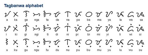 tagbanua script|Aborlan Tagbanwa .